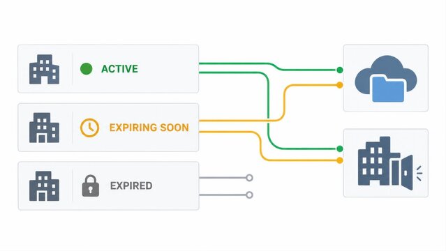 Vendor access dashboard showing active, expiring soon and expired shared resources infographic