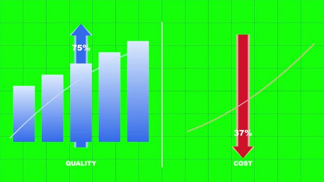 Animated Comparison Graph Showing Increasing Quality and Decreasing Cost on Green Screen Background