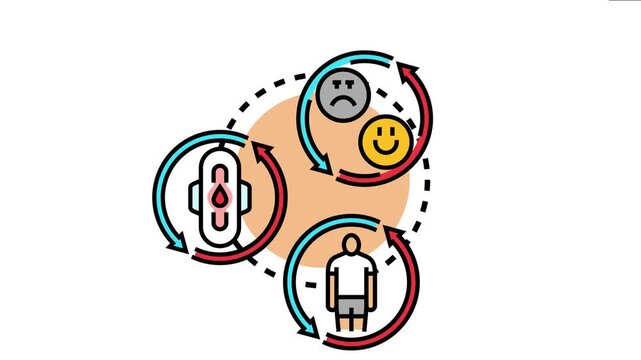 Perimenopausal hormone fluctuation creates a cyclical influence on a woman's body and emotional state