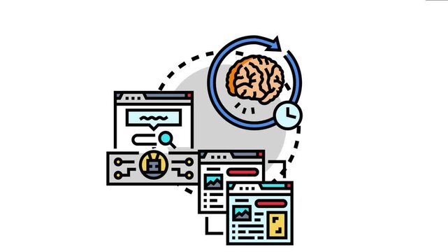 Learning process using phrase repetition for effective memory recall, with web content interacting with a brain icon and a cyclical time element for knowledge retention