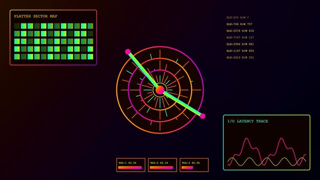 A sequence of servers telemetry displays showing oscillating line graphs and rotating sector maps on a digital interface with vibrant glowing neon circular indicator lights panel