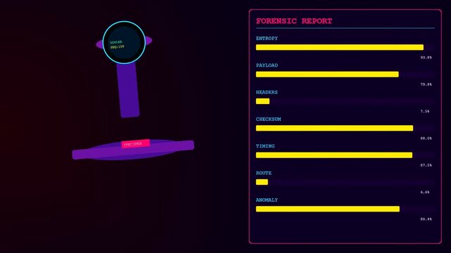 A digital packet inspection monitor displays cycling forensic report data metrics with glowing yellow bar graphs against a deep dark purple void in motion graphic design