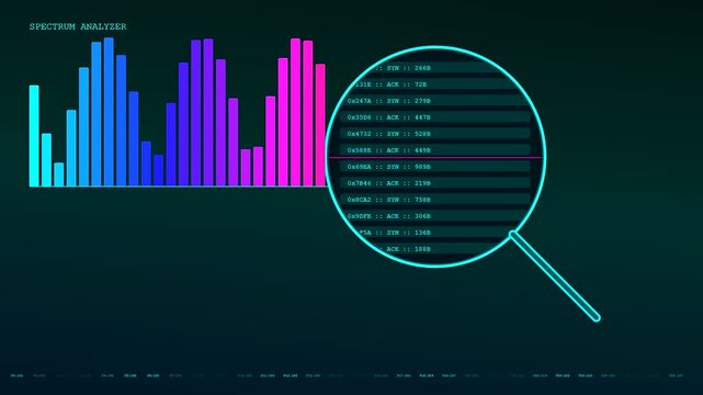 Packet inspection of digital network traffic is shown in this motion graphic animation featuring a magnifying glass hovering over moving bar graphs and code text