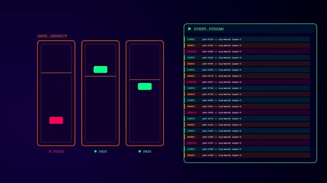 A digital packet inspection interface displays graphical data streams and active connection status bars while scrolling through multiple network logs on a dark screen display