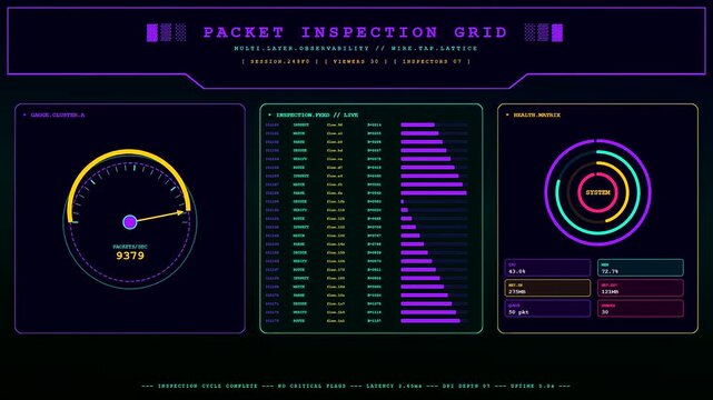 A digital packet inspection grid displays streaming numerical statistics and circular loading charts on a dark interface within a simulated computing environment for network traffic monitoring
