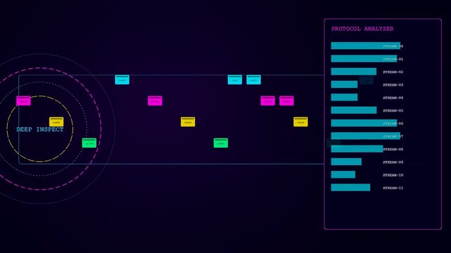 Digital packet inspection process visualized through an animated graphical interface displaying network stream monitoring metrics in a dark environment with blue and yellow data node pulses