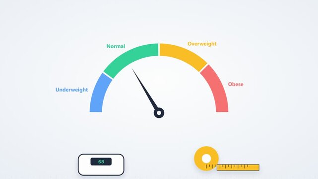 BMI calculator gauge with needle on normal 22.5, bathroom scale and measuring tape