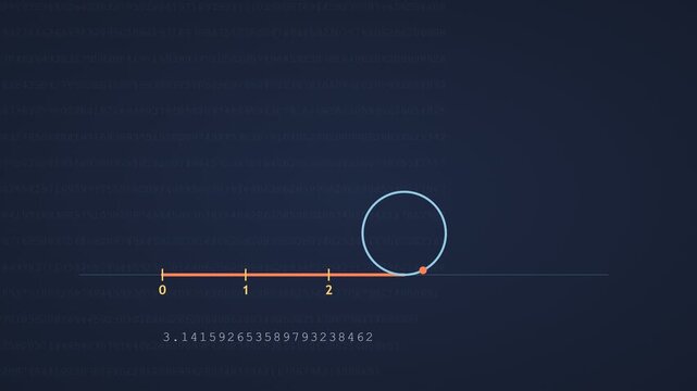 Happy Pi Day circle rolling along number line to 3.14 then turning into lattice cherry pie with pi symbol
