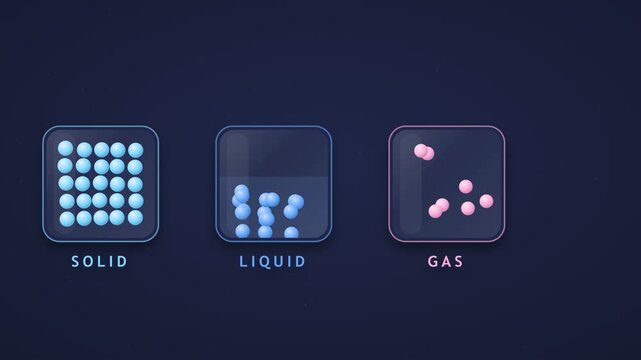 States of matter solid, liquid and gas particle boxes with melt and evaporate arrows