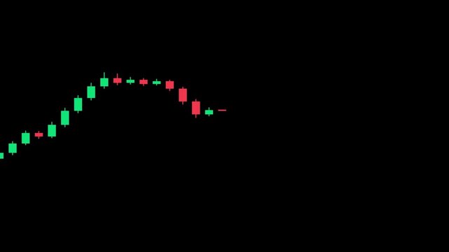 Stock Market Candlestick Chart Trend Visualization
