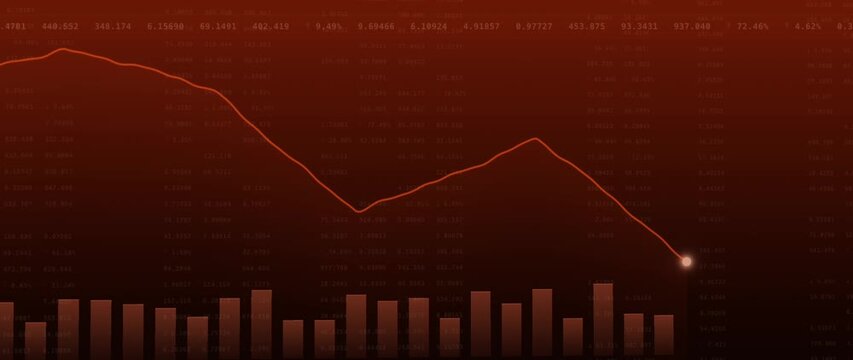 Financial market line chart declines with brief rebounds above an orange bar graph