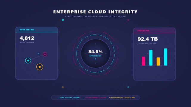 Digital cloud analytics dashboard showing real time server metrics and data transfer rates on dark interface screen