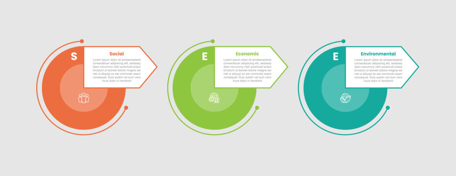 three pillars sustainability infographic template with three point white background outline circle arrow pointer panel row layout, flat style