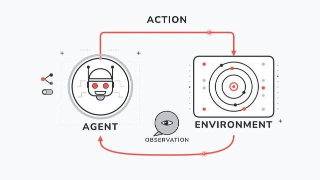 AI Agent and Environment Feedback Cycle Diagram Animation