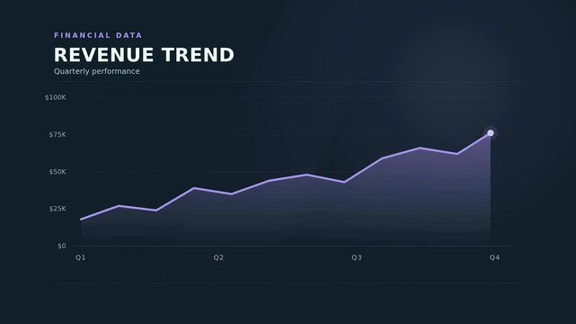 Financial Data Revenue Trend Line Chart Animation 1 | Finance Motion Graphic