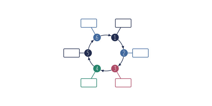 Infographic cycle diagram with six numbered steps and text boxes