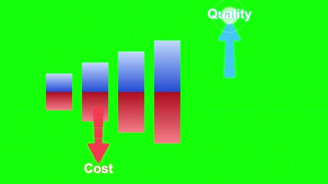 Business Optimization Infographic Showing Decreasing Cost and Increasing Quality on Green Screen Background
