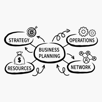 Business Planning Mind Map Concept Doodle Diagram