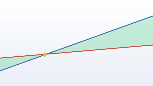 Cost and revenue lines crossing at break even, loop