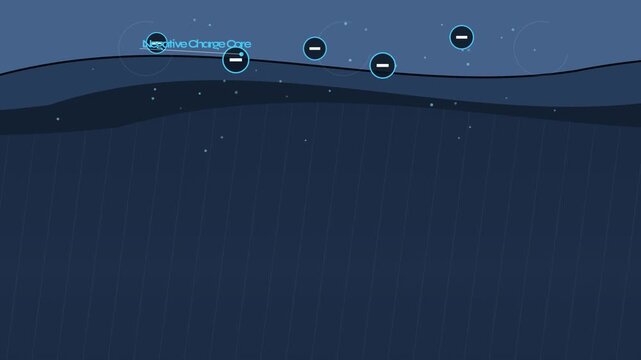 2D animation explaining the physics of a lightning strike, showing the negative charge core, stepped leader ionization, upward streamers from the ground, and the breakthrough junction causing a flash