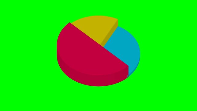 Dynamic shiny 3D cylindrical pie chart animation with high amplitude bouncing heights, vibrant RGB colors, positioned lower in the frame, rendered against a solid green screen background in 4K 16:9 re