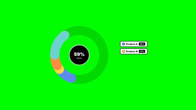 Dynamic Data Visualization for Business Analytics and Performance Tracking, Displaying Progress with a Circular Chart and Comparative Metrics on a Green Screen