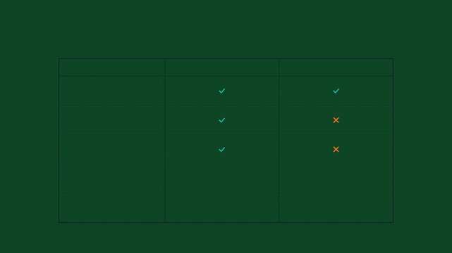 Flat 2D animation of a comparison matrix data table with check and cross marks appearing on a dark green background for feature analysis