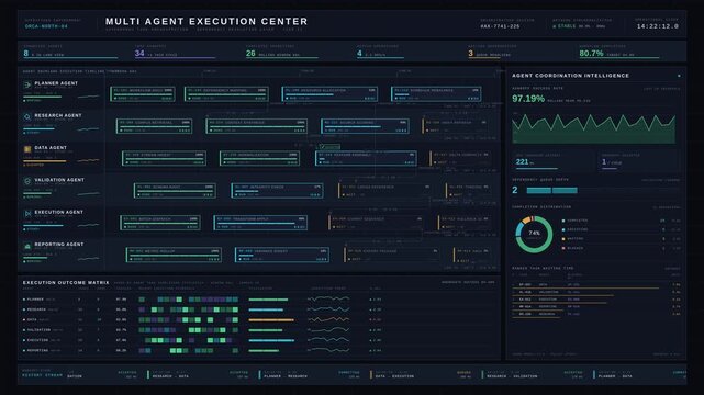 Multi-agent operations dashboard visualizing task handoffs, dependency resolution, and completion status in a dark enterprise coordination interface for commercial creative technology and business.