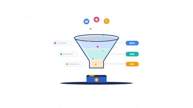 Animated marketing sales funnel converting leads into revenue