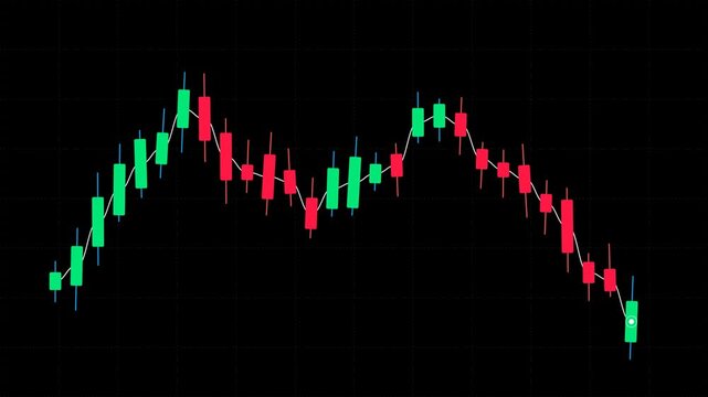 Animated stock trading candlestick chart featuring a classic 'M' pattern or double top reversal that builds exhaustive resistance and finishes with an explosive bearish breakdown, green bullish 