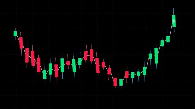 Animated stock trading candlestick chart featuring a double-dip accumulation into a dramatic parabolic breakout wave, green bullish and red bearish candles, dynamic market line wave, and smooth entry