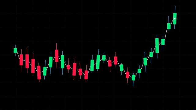 Animated stock trading candlestick chart featuring a classic 'Triple Bottom' tap and rebound pattern with a strong breakout, green bullish and red bearish candles, dynamic market line wave, and smooth