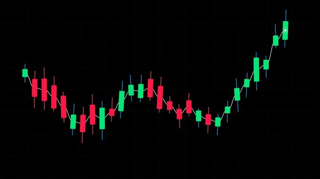 Animated Candlestick Chart Showing Double Bottom Pattern and Bullish Breakout