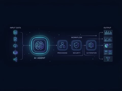 Ai agent workflow concept diagram with input data, processing, security, automation, and output