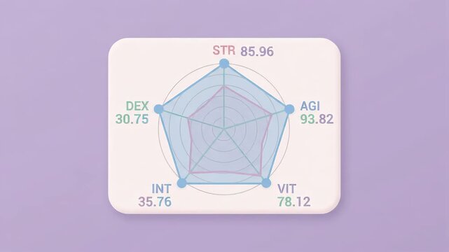 digital radar chart displaying comparative quantitative data values on floating white rectangular card set against soft purple solid background