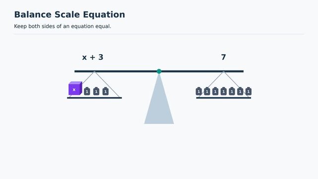 Balance Scale Equation, Solving for x by Keeping Both Sides Equal, Educational Maths Animation, Easy to Learn Mathematics for Kids, Classroom Explainer Video