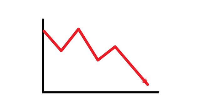 A simple red line graph showing a significant downward trend and decline over time, indicating negative performance or a market drop.
