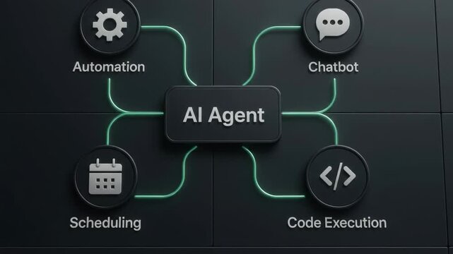 Dark UI workflow dashboard with AI agent connected to automation chatbot scheduling and code