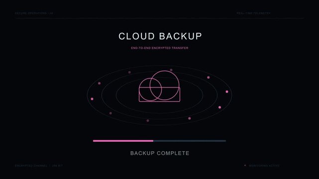 Encrypted cloud backup with orbiting data transfer packets