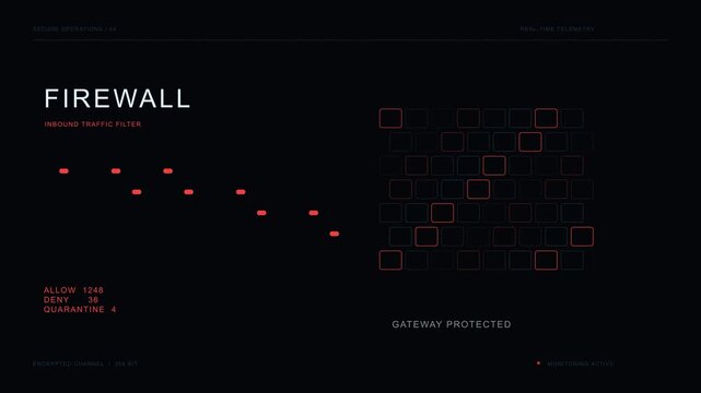 Firewall gateway rejecting incoming packets and protecting access