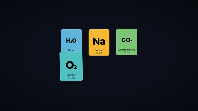 Chemical formula tiles of water, sodium, and carbon dioxide for educational infographics or science presentation assets.
