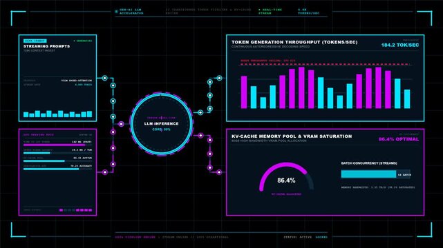 Digital AI interface displaying real-time LLM inference and system throughput metrics