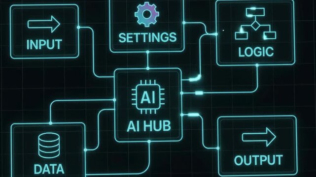 Isometric digital circuit diagram illustrating input settings logic AI hub and output flow