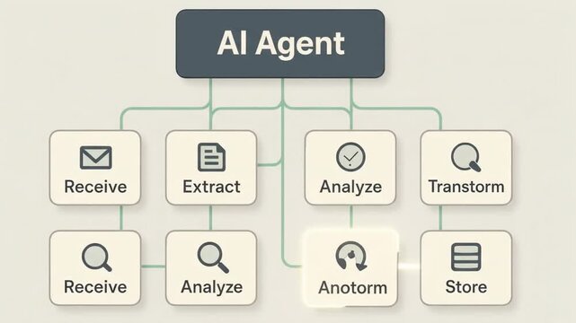 Flowchart diagram illustrating AI agent multi stage pipeline for receive extract analyze and store