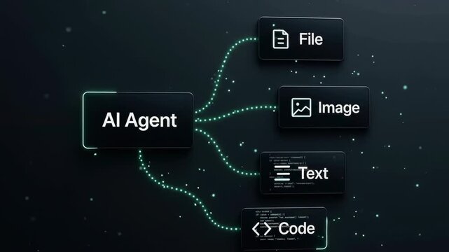 Dark UI canvas showing central AI agent connecting to file image text and code nodes