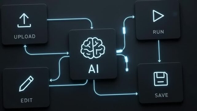Software architecture diagram showing upload edit AI brain run and save processing steps