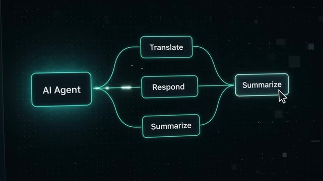 Flowchart diagram showing AI agent branching to translate respond and summarize with cursor