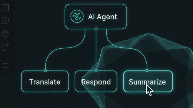 Dark UI canvas showing AI agent connecting to translate respond and summarize task nodes