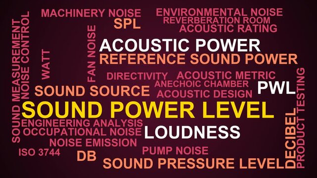 Sound Power Level Word Cloud