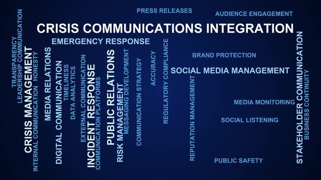 Crisis Communications Integration Word Cloud